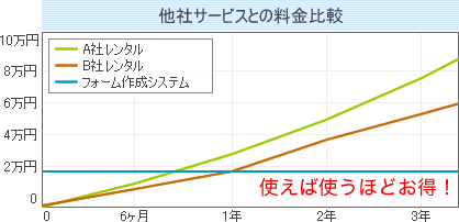 他社サービスとの料金比較