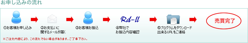 [お申し込みの流れ](1)お客様お申し込み(2)お支払いに関するメールが届く(3)お客様お振込(4)弊社でお振込内容確認(5)プログラムをダウンロードできるURLをご連絡→[売買完了]※ご注文内容により、この流れでない場合があります。ご了承下さい。