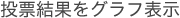 投票結果をグラフ表示